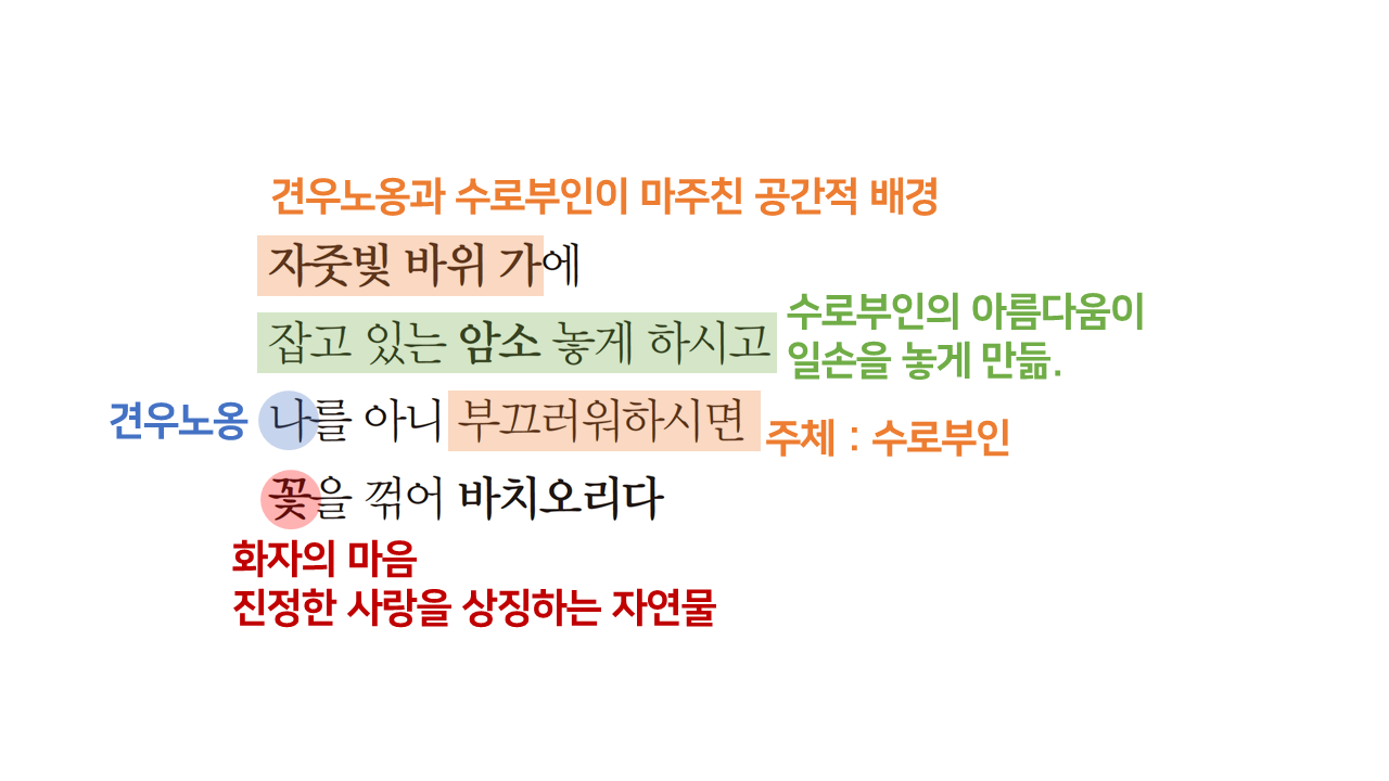 해설자료
